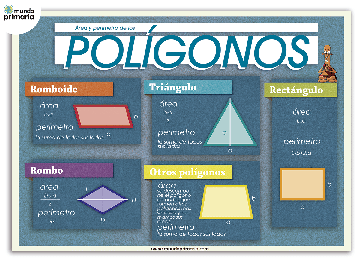 Calcular el área de los polígonos: Infografía para niños de primaria