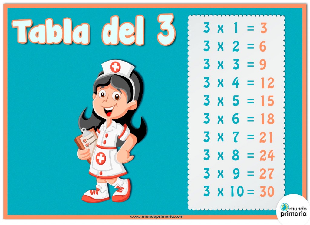 Las Tablas Hablan - Matemáticas Tercero De Primaria - Nte